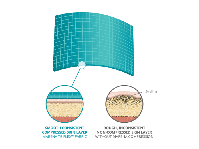 TriFlex-precise-pressure