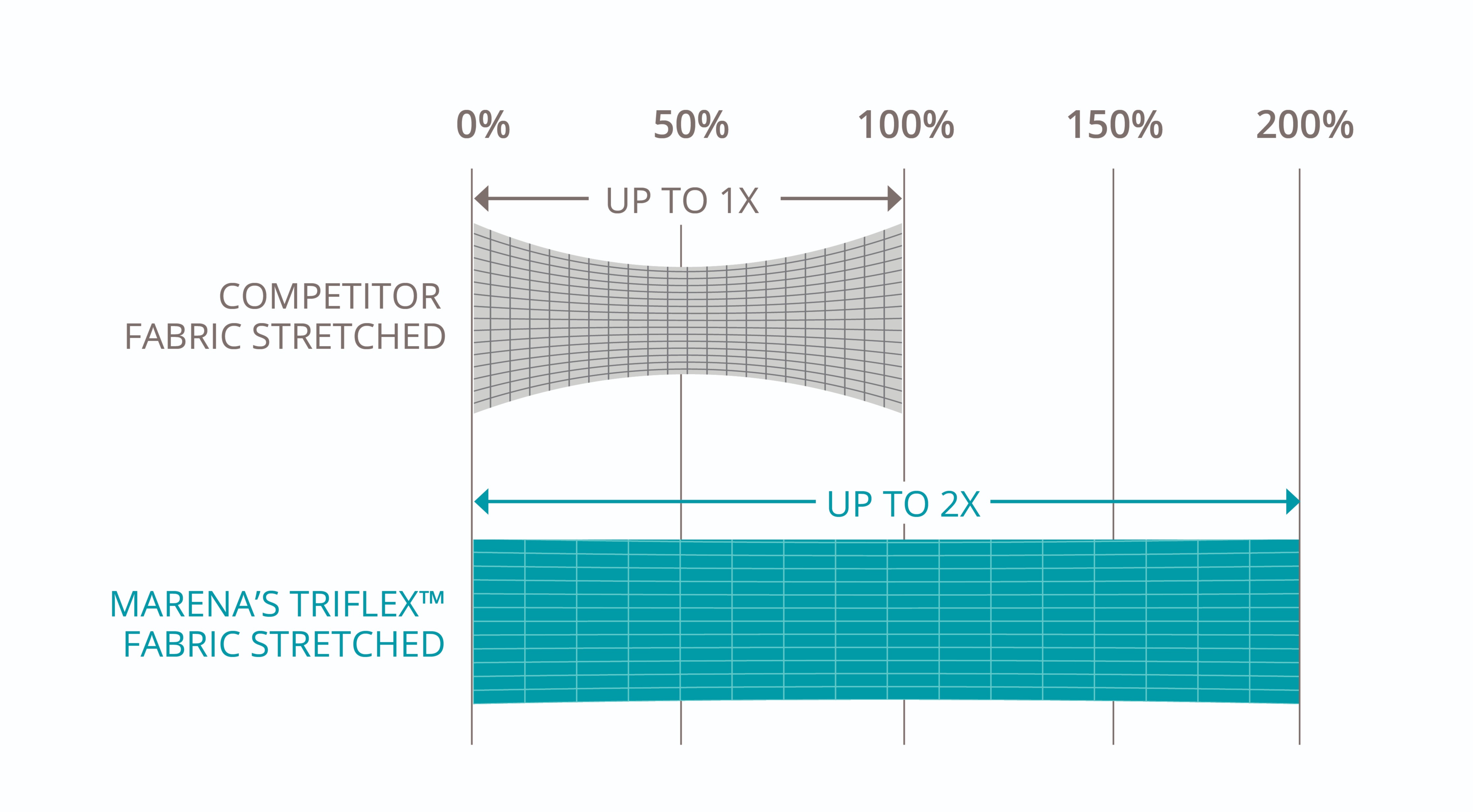 Superior-Stretch-Chart